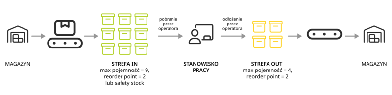 Etapy procesu produkcyjnego