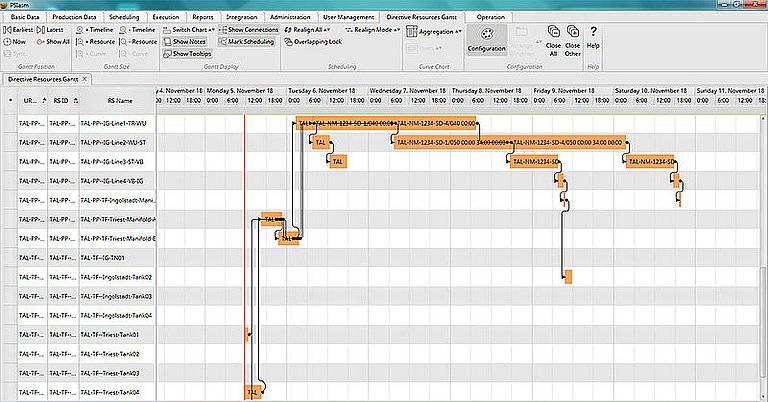 System planowania operacyjnego PSIcarlos